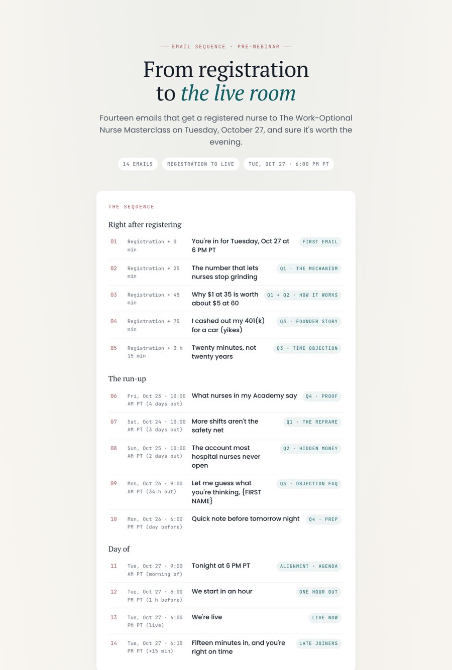 Pre-webinar preview